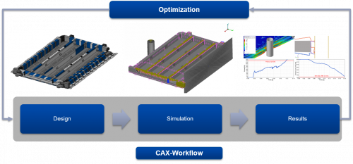 CAX-Workflow