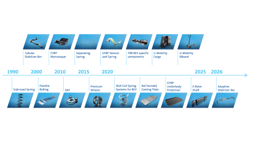 Roadmap_EN_Blue.png