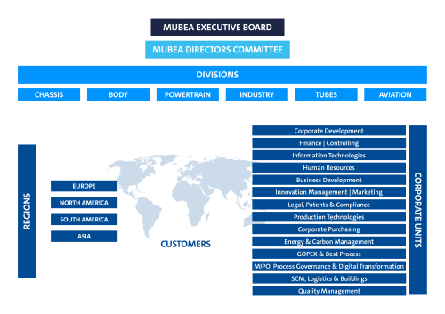 Global Organization_2024