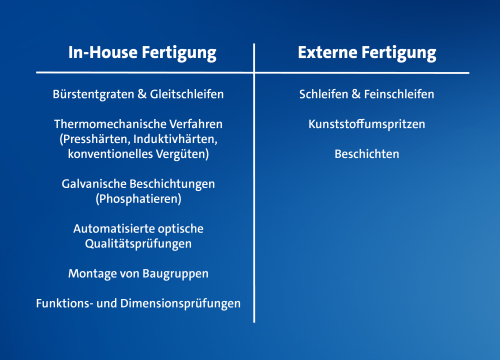 Vergleich In-House Fertigung und externe Prozessabdeckung