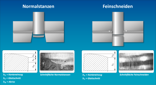 Warum Feinschneiden_Prozess erklärt