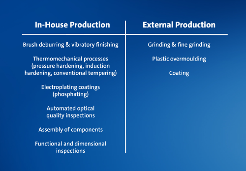 In-house vs external production